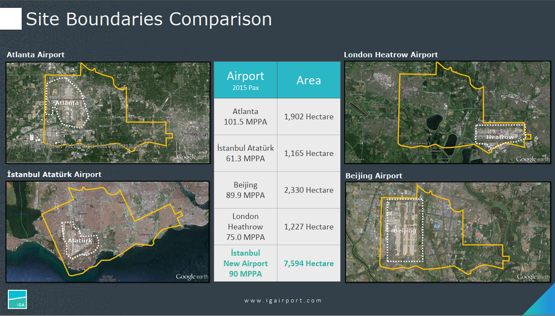 New airport Istanbul