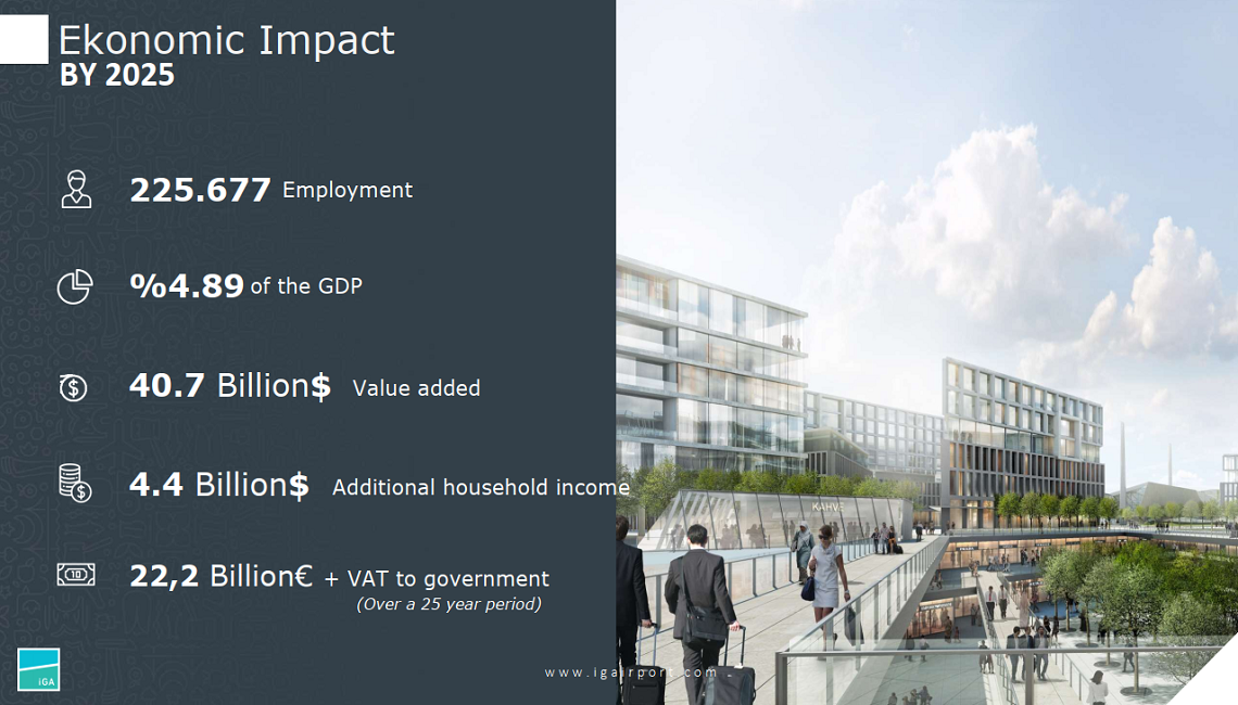 New airport Istanbul