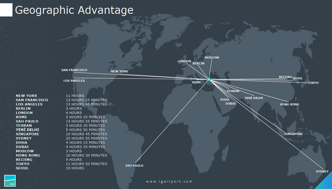 New airport Istanbul